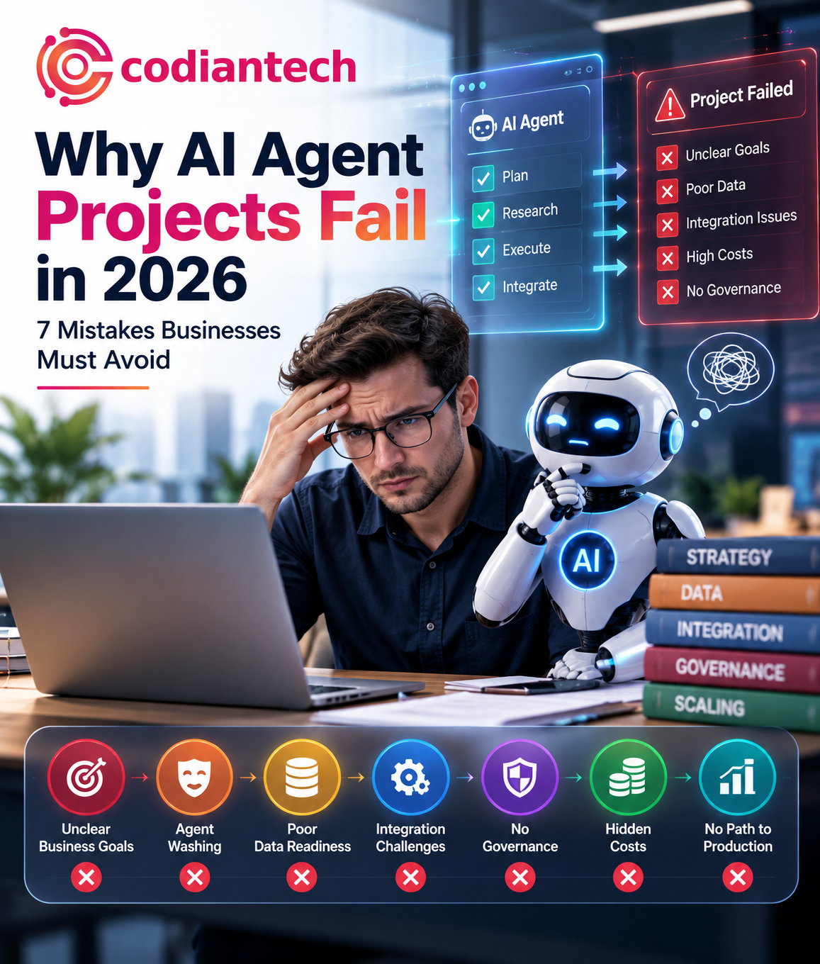 Why AI Agent Projects Fail in 2026: 7 Mistakes Businesses Must Avoid